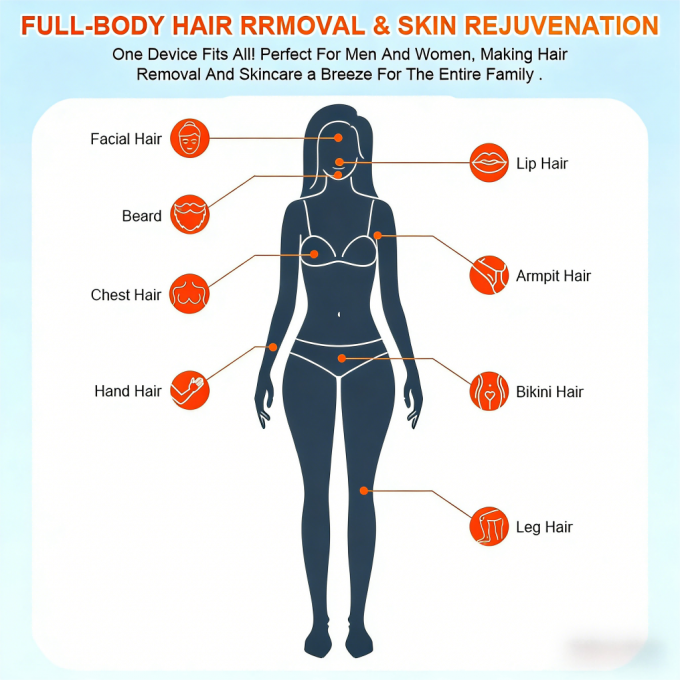 High Power Professional Diode Laser Hair Removal System with â10Â°C Cooling 2