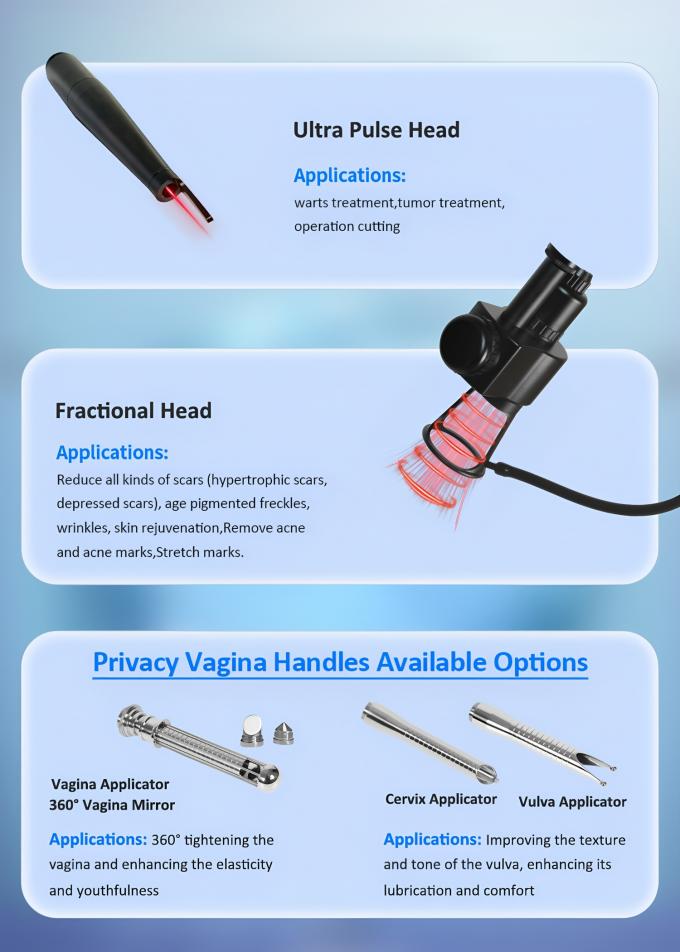 Professional 10.6 ÃÂ¼m Wavelength COÃÂ¢Ã¢â¬Å¡Ã¢â¬Å¡ Laser Device with Multi-Applicator Treatment System and 7 Programmable Scanning Patterns 1