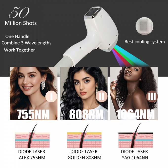 Professional Diode Laser Hair Removal Machine ÃÂ¢Ã¢âÂ¬Ã¢â¬Å Triple Wavelength 755/808/1064nm for Med Spa 3